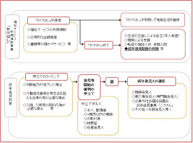 関係図