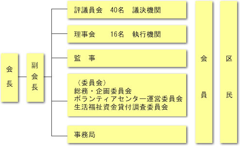 組織図